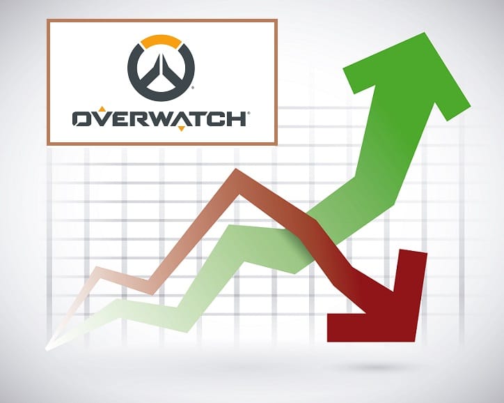 Is Overwatch Dying?