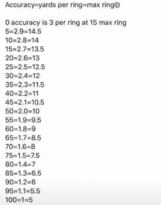 accuracy ring