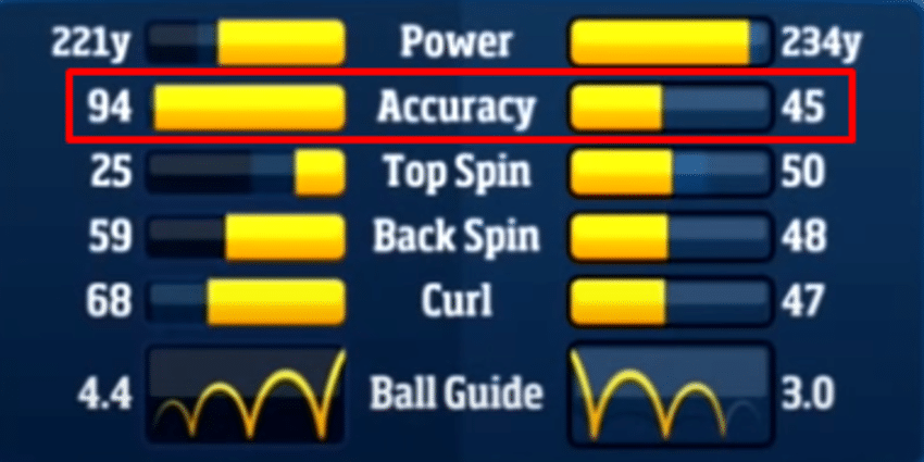 golf clash wind chart by accuracy