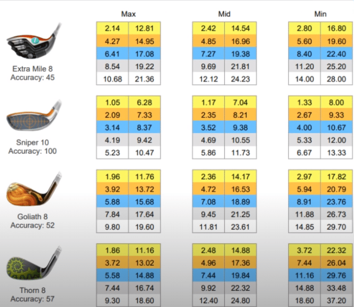 Google Docs Golf Clash Wind Chart Vegasgulf