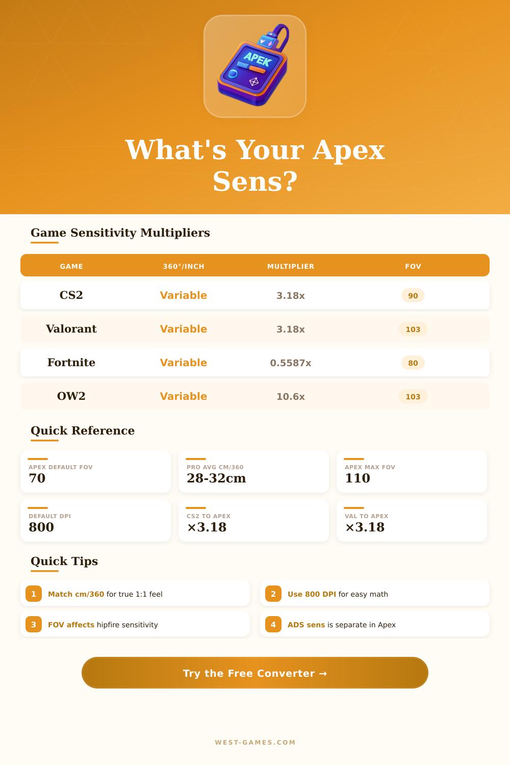 Apex Sensitivity Converter – Match Your Aim Settings
