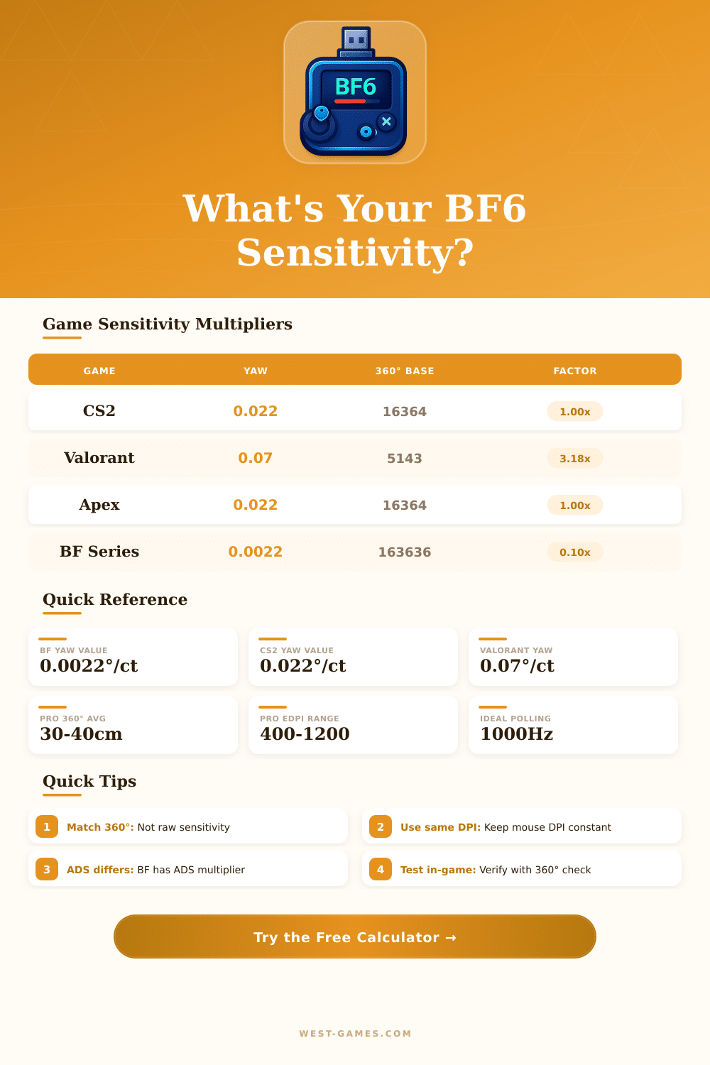Battlefield 6 Sensitivity Converter Calculator