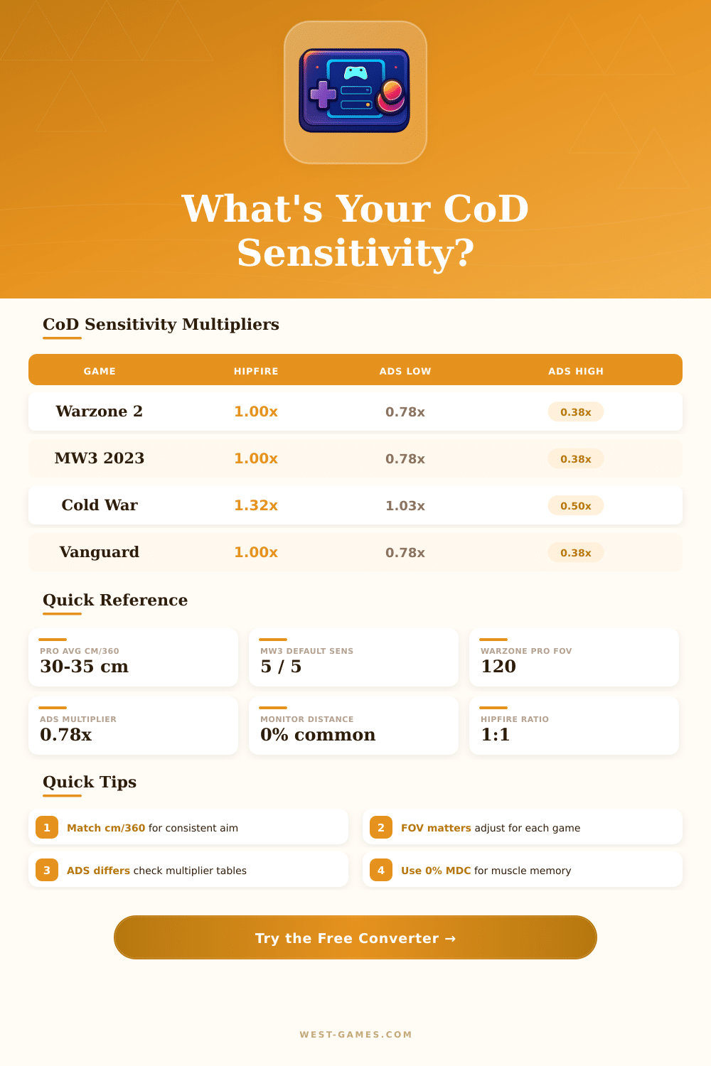 CoD Sensitivity Converter – Match Your Aim Perfectly