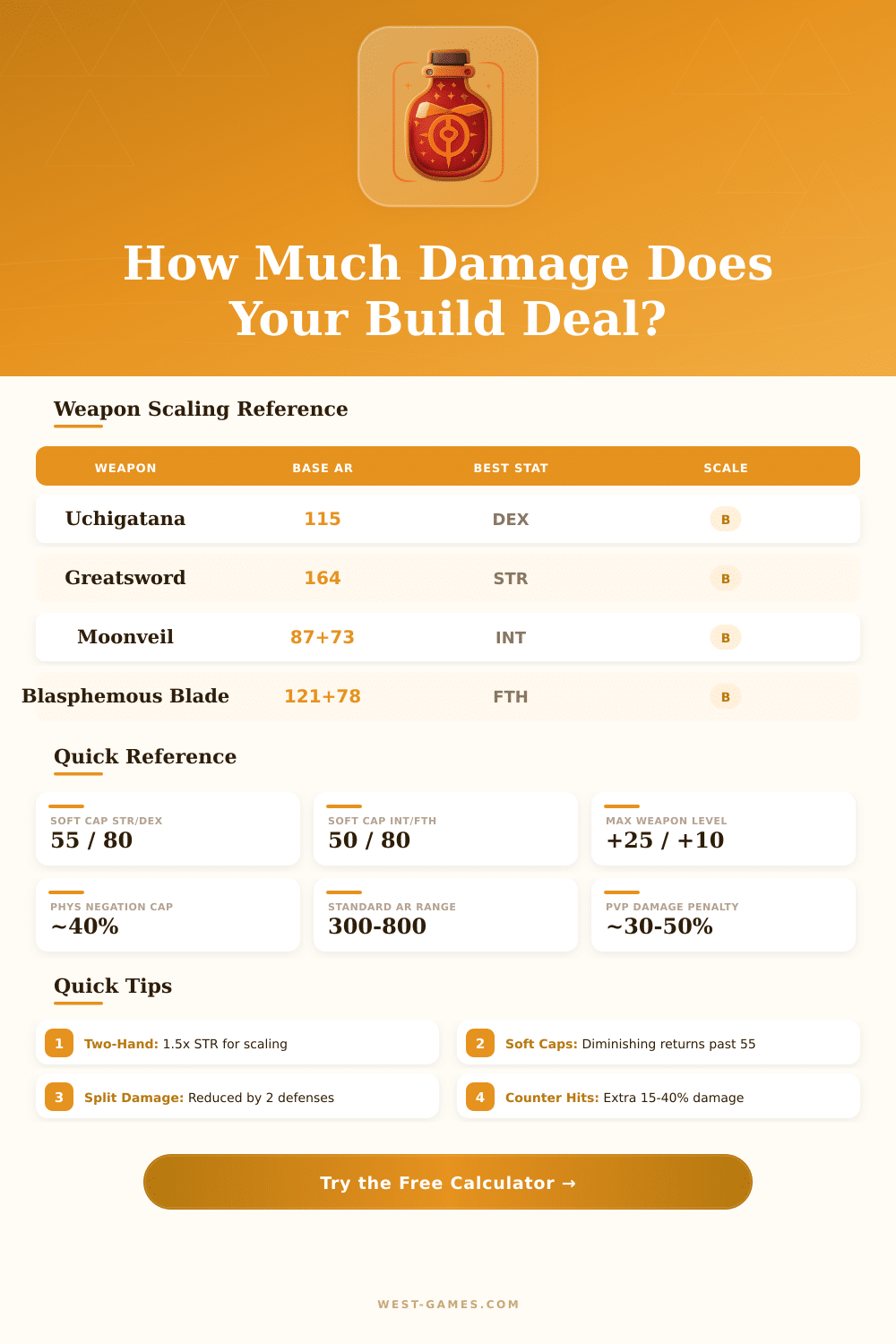 Elden Ring Damage Calculator – Optimize Your Build