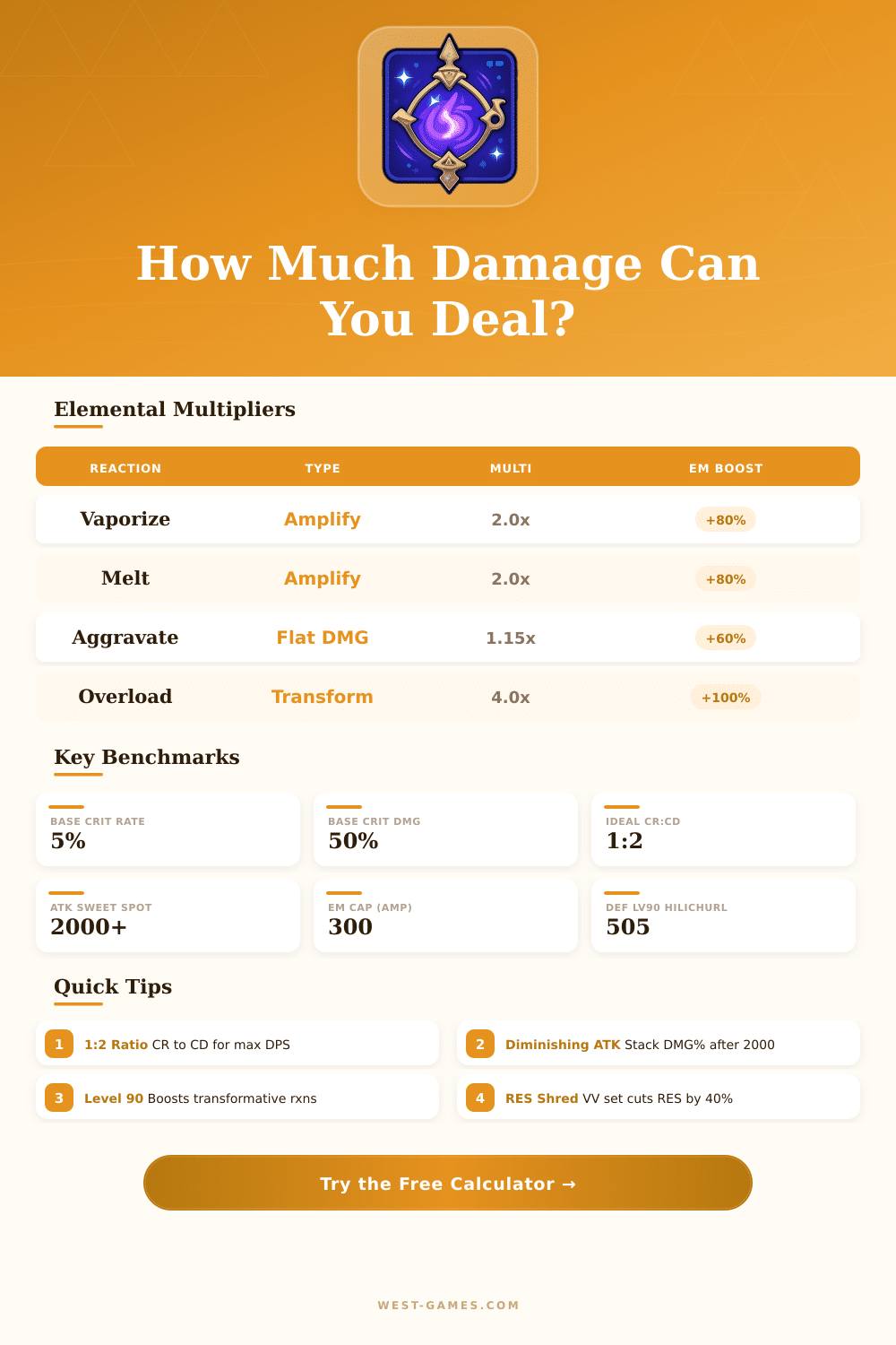 Genshin Damage Calculator – Optimize Your Build