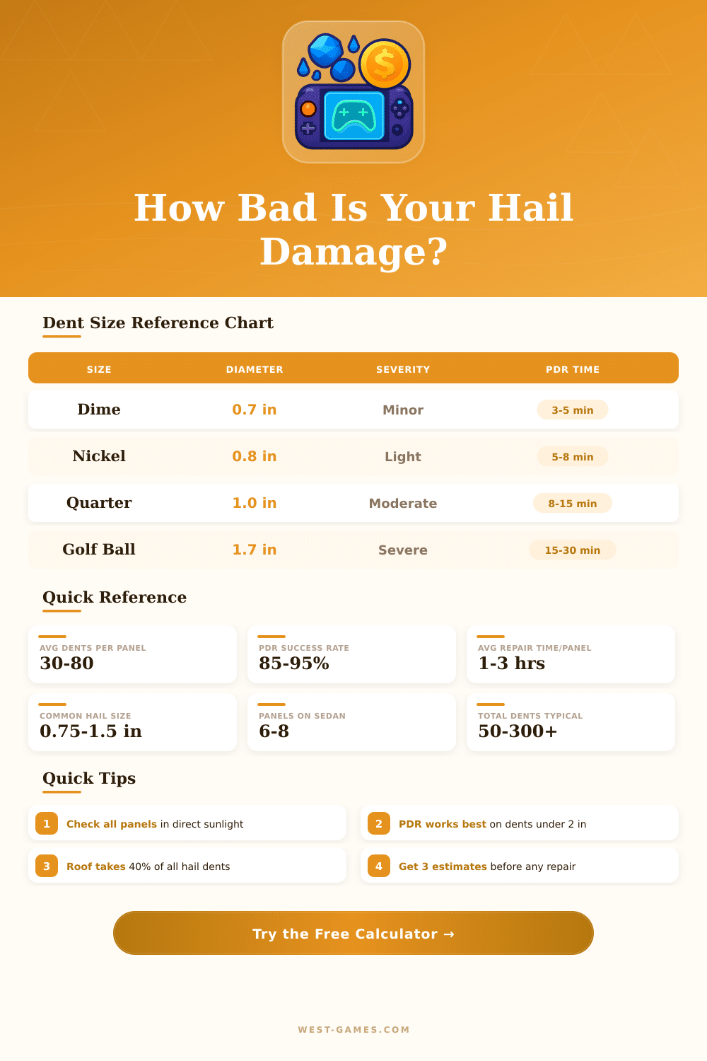 Hail Damage Repair Calculator – Estimate Your Vehicle Fix