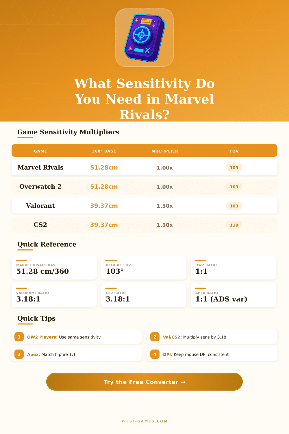 Marvel Rivals Sensitivity Converter Calculator