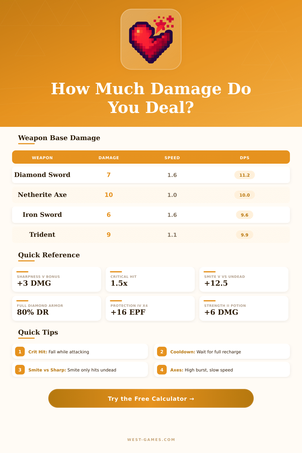 Minecraft Damage Calculator – Optimize Your Combat
