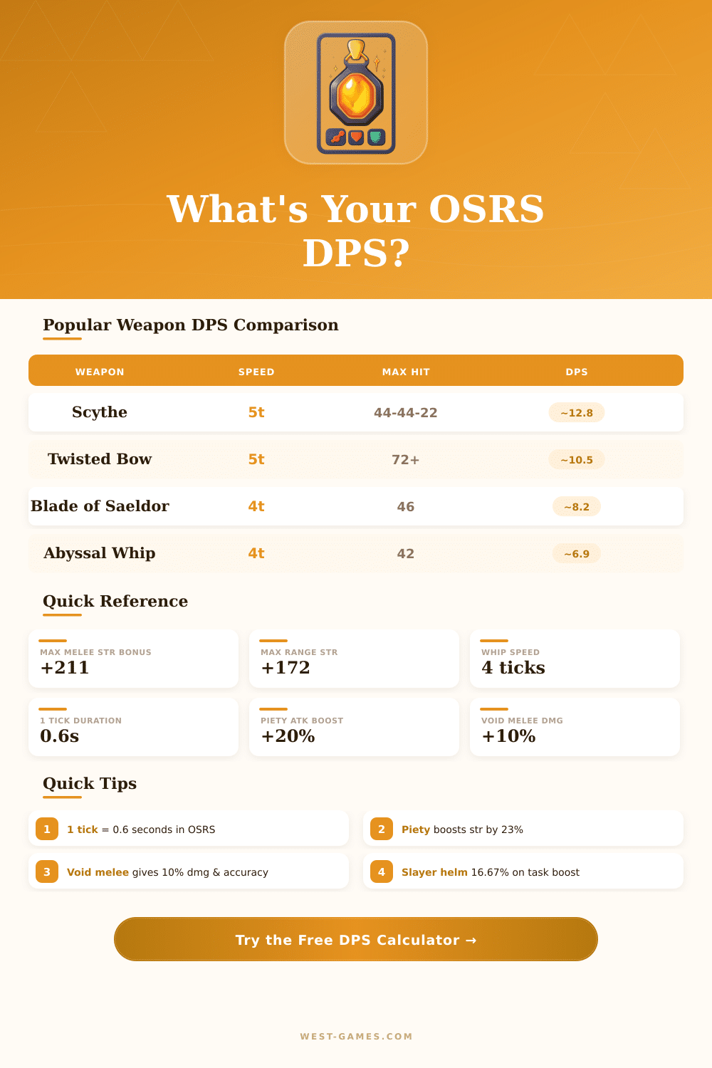 OSRS DPS Calculator – Optimize Your Combat Setup