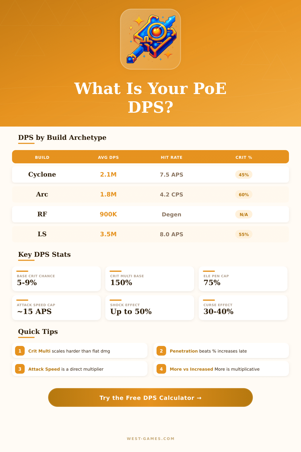 PoE DPS Calculator: Optimize Your Damage Output