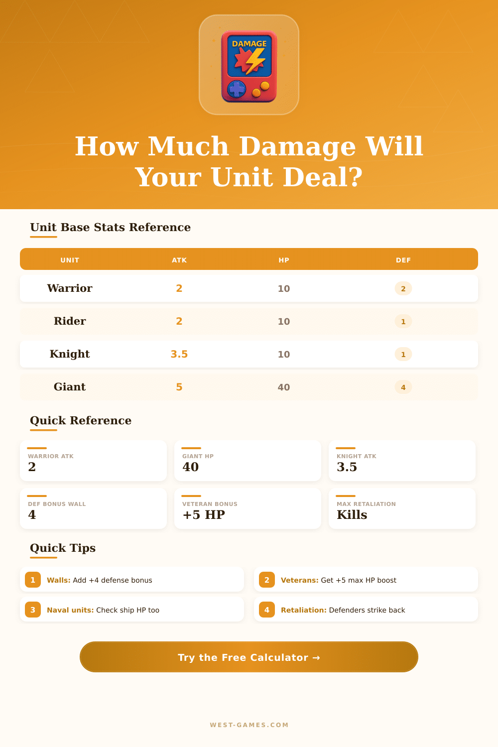 Polytopia Damage Calculator – Optimize Your Battle Strategy