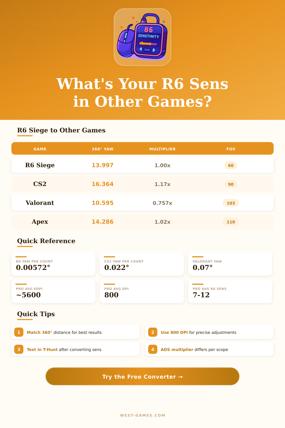 R6 Sensitivity Converter – Match Your Aim Perfectly