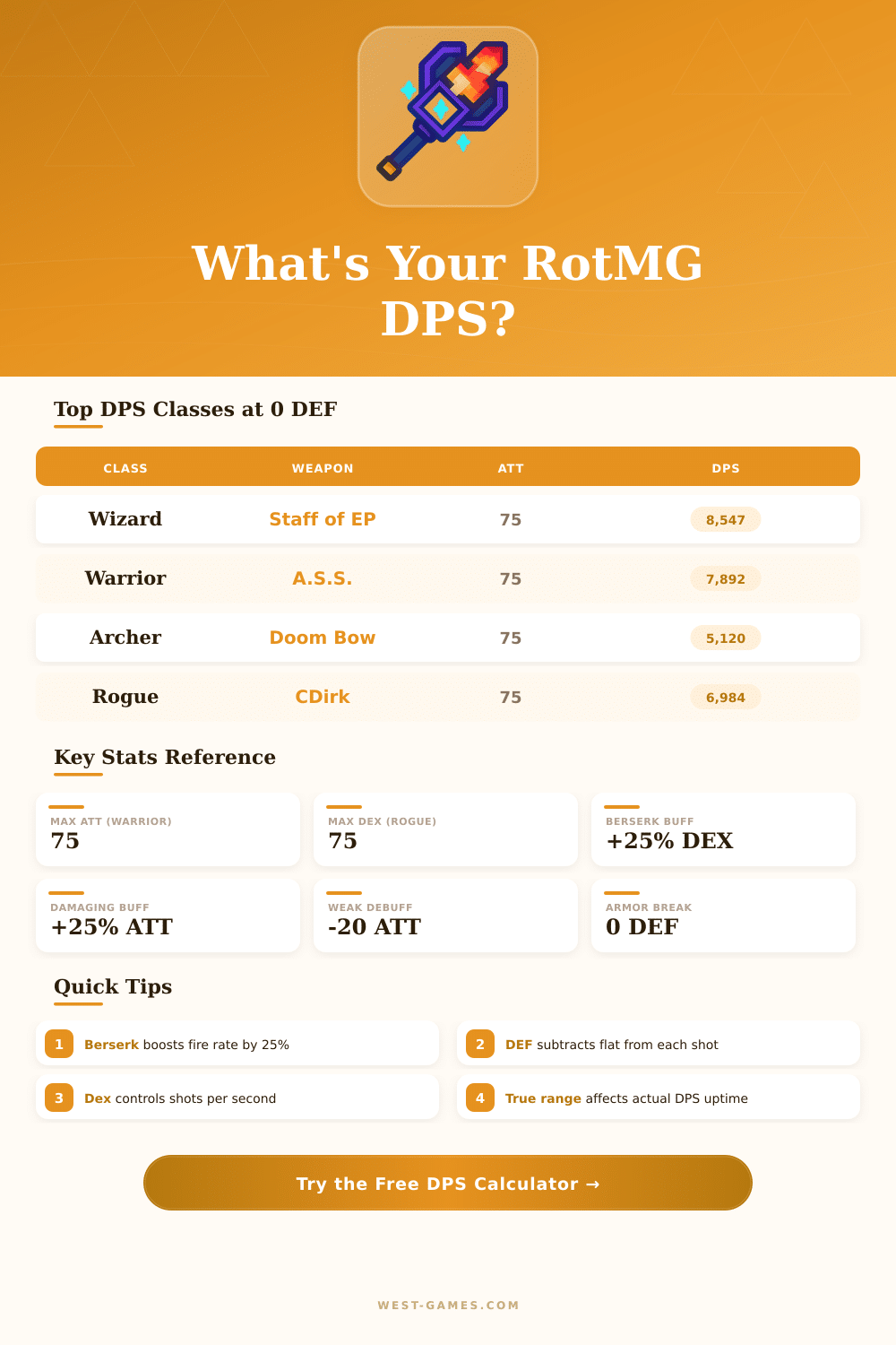 RotMG DPS Calculator – Optimize Your Damage Output