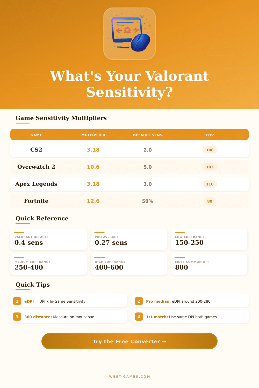 Valorant Sensitivity Converter – Match Your Aim