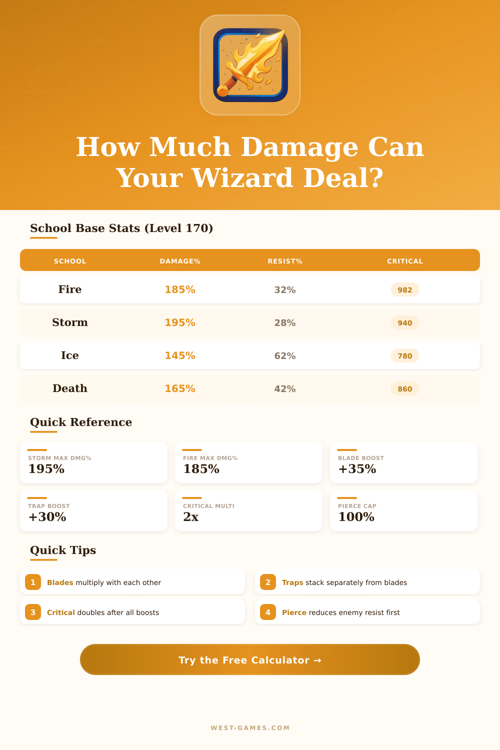 W101 Damage Calculator – Optimize Your Wizard101 Hits