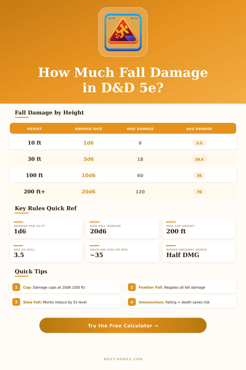 5e Fall Damage Calculator: Instant D&D Results