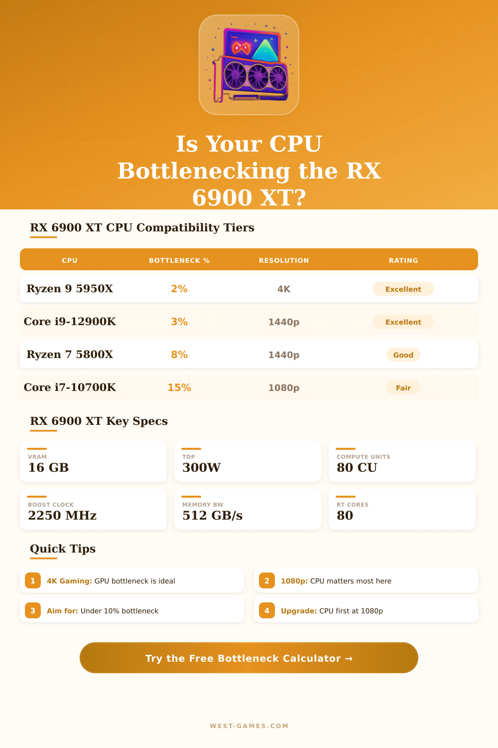 6900 XT Bottleneck Calculator: Find Your Perfect CPU Match