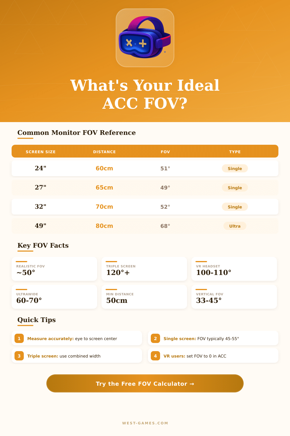 ACC FOV Calculator: Find Your Perfect Field of View