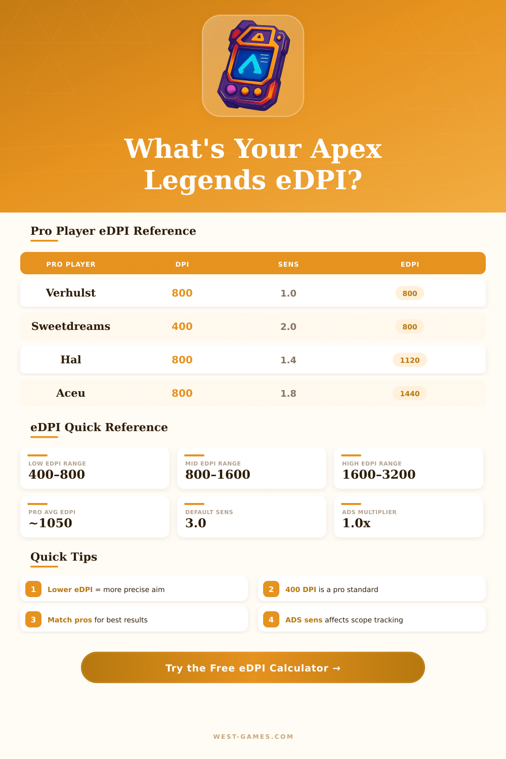 Apex Legends eDPI Calculator: Find Your Perfect Sensitivity