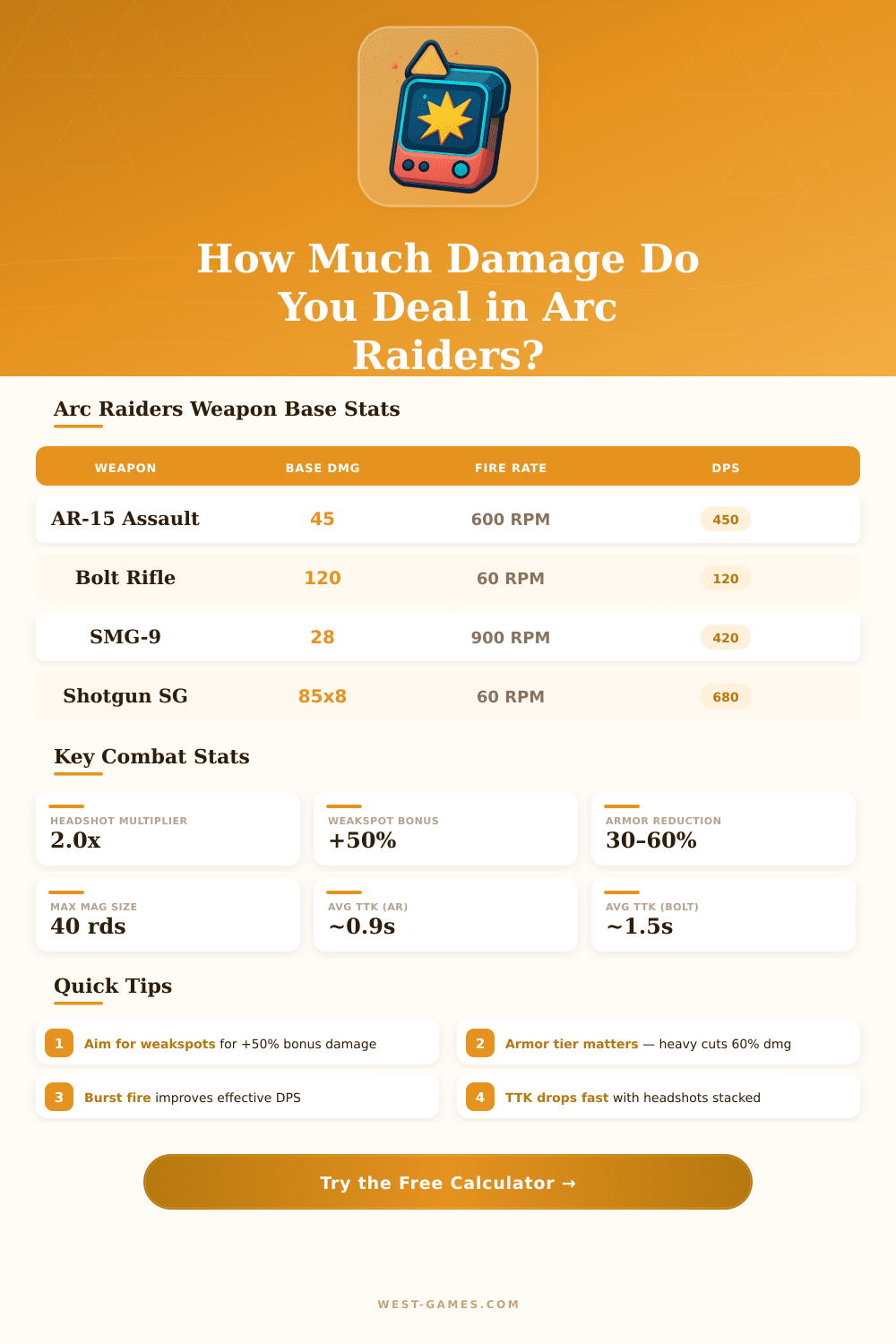 Arc Raiders Damage Calculator: Optimize Your Loadout