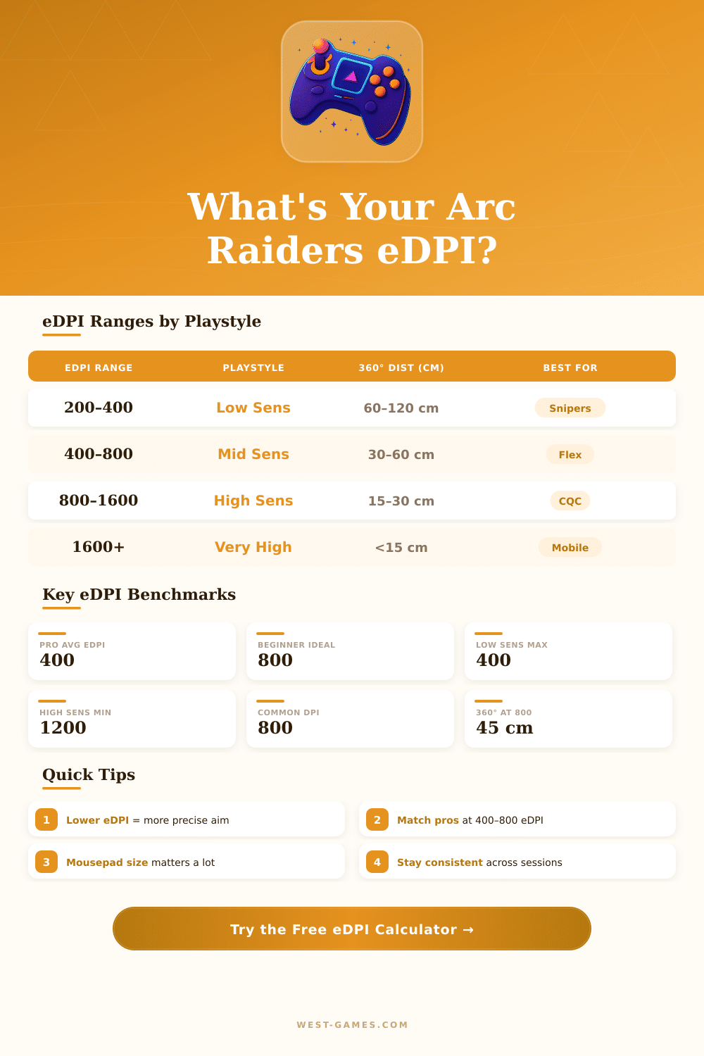 Arc Raiders eDPI Calculator – Find Your Perfect Sensitivity