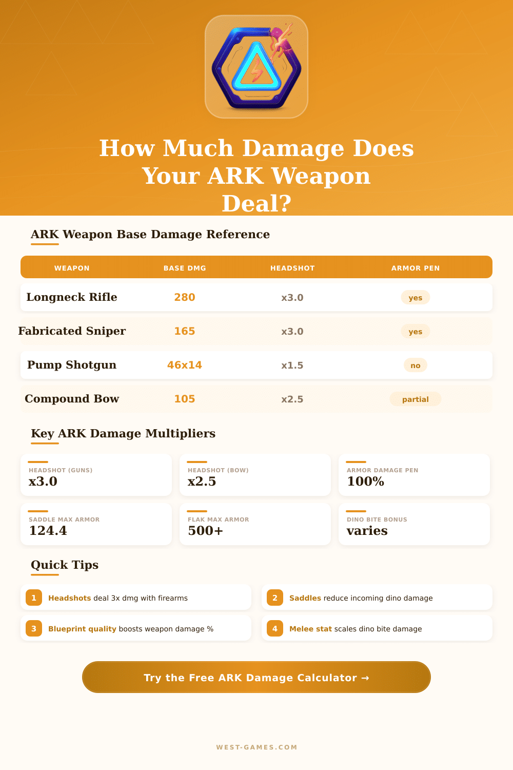 ARK Damage Calculator: Calculate Weapon & Dino Damage