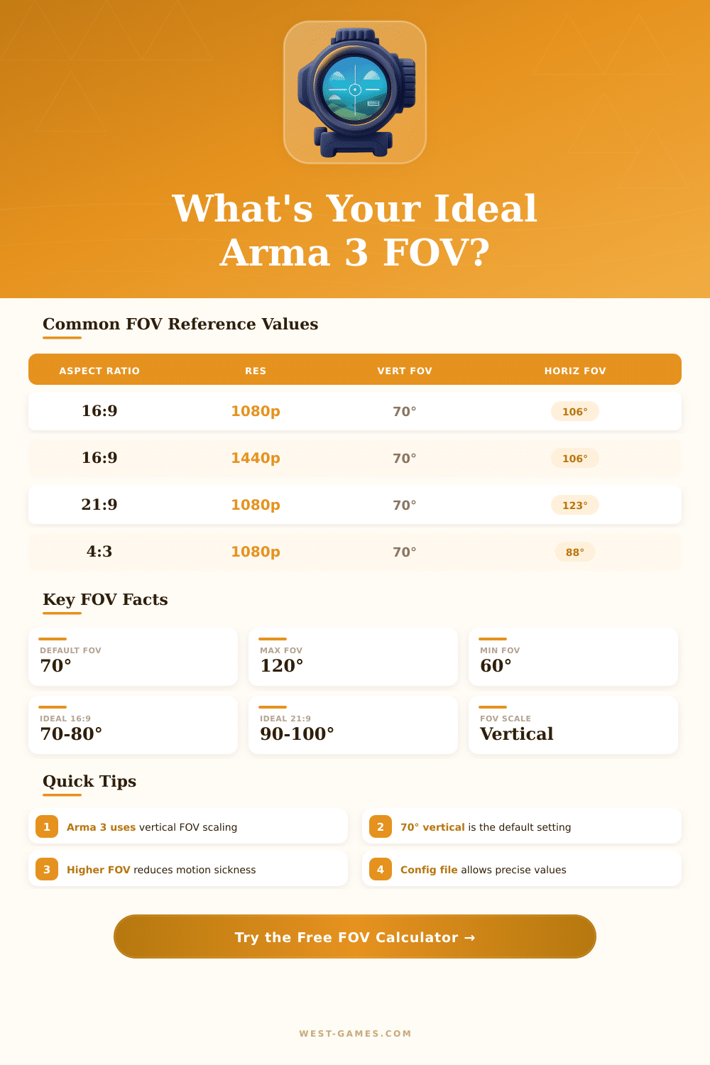 Arma 3 FOV Calculator: Find Your Perfect Field of View