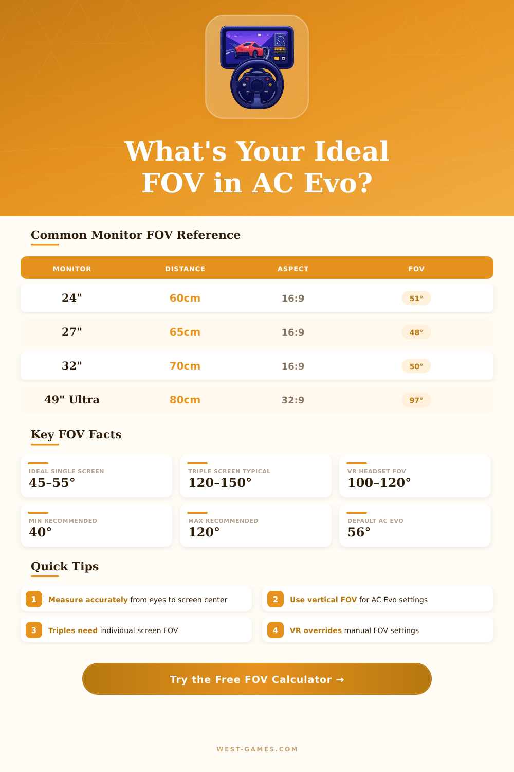 Assetto Corsa Evo FOV Calculator: Find Your Perfect View