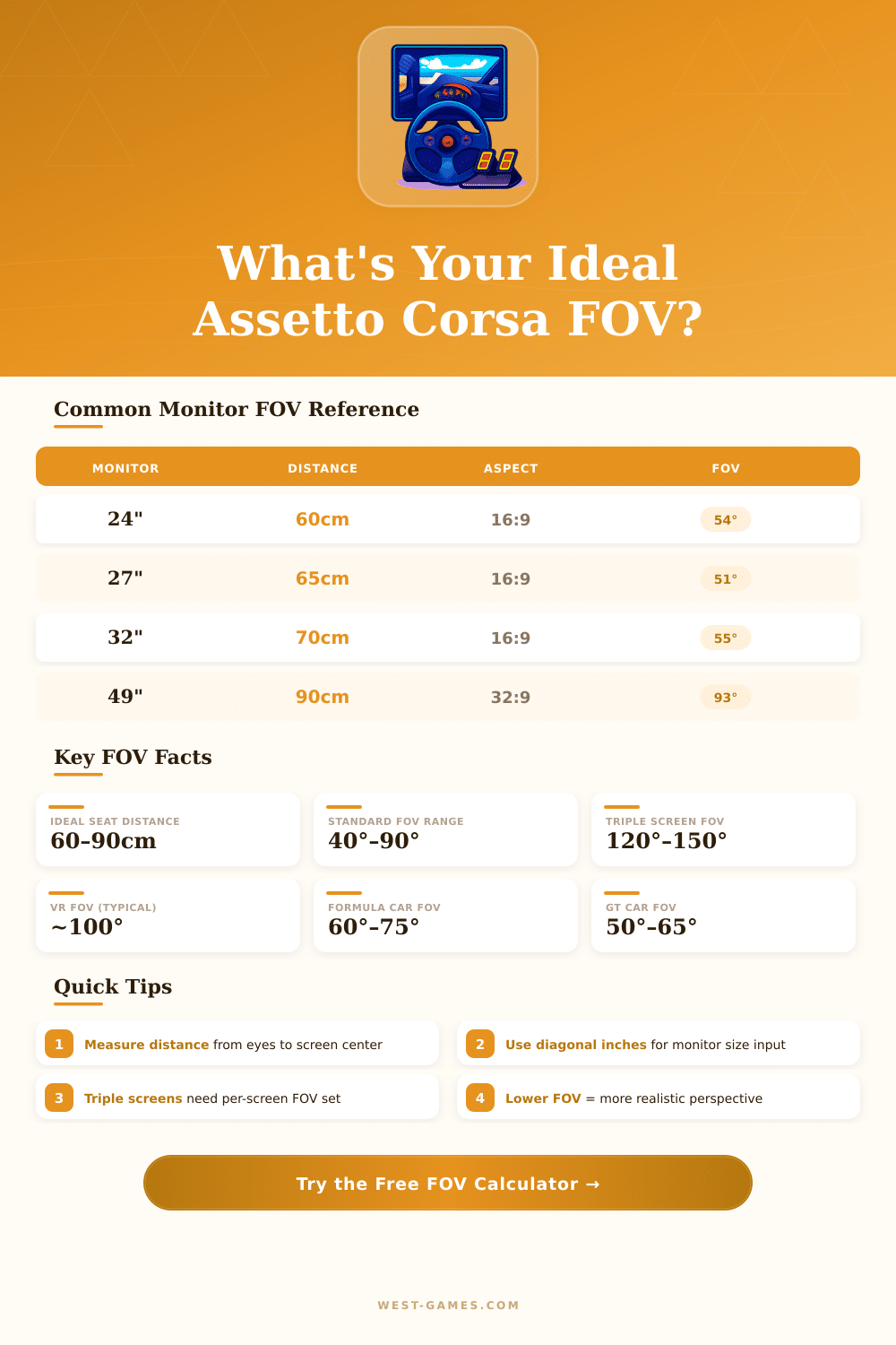 Assetto Corsa FOV Calculator: Find Your Perfect Field of View