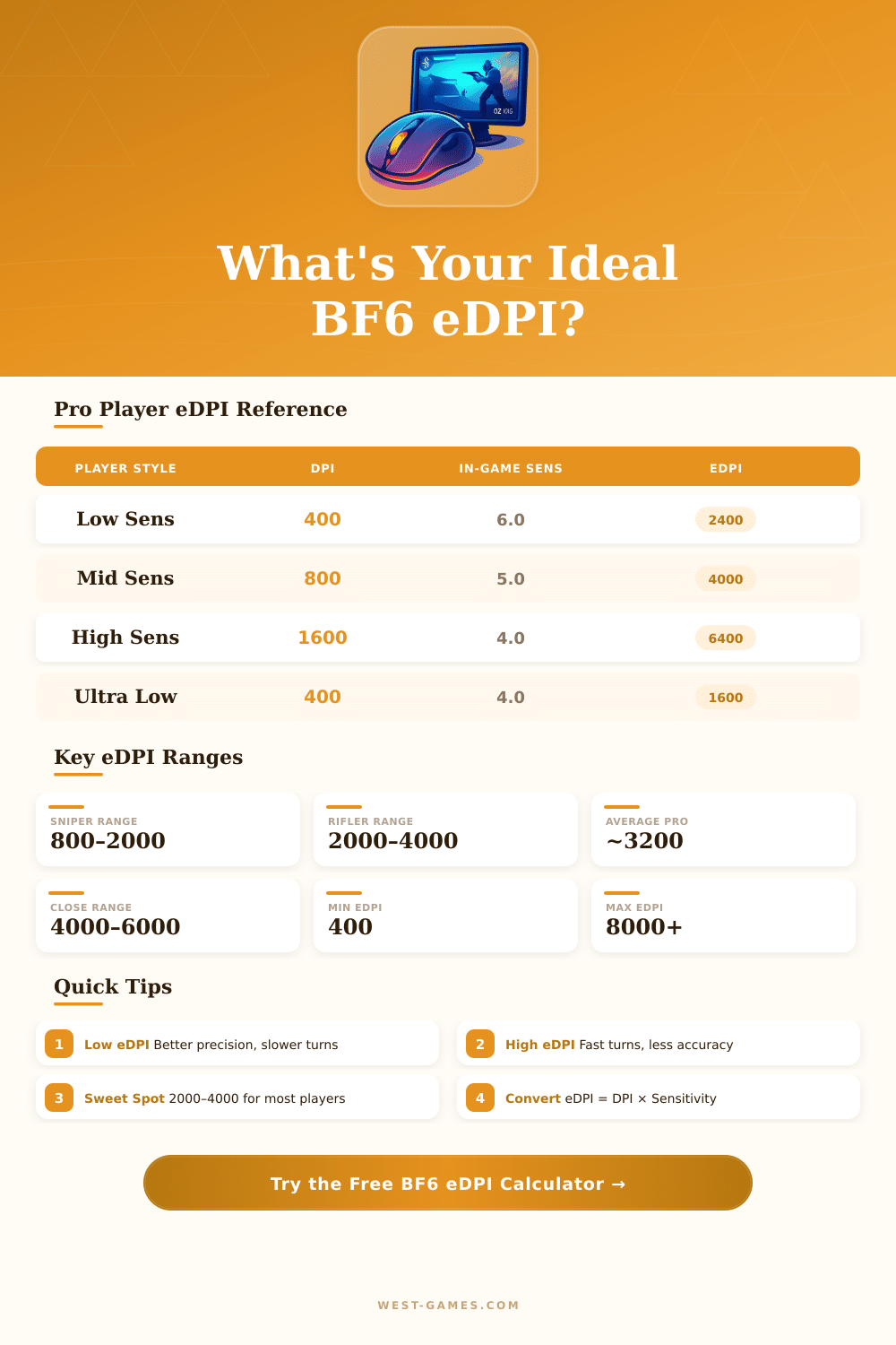 Battlefield 6 eDPI Calculator – Find Your Perfect Sensitivity