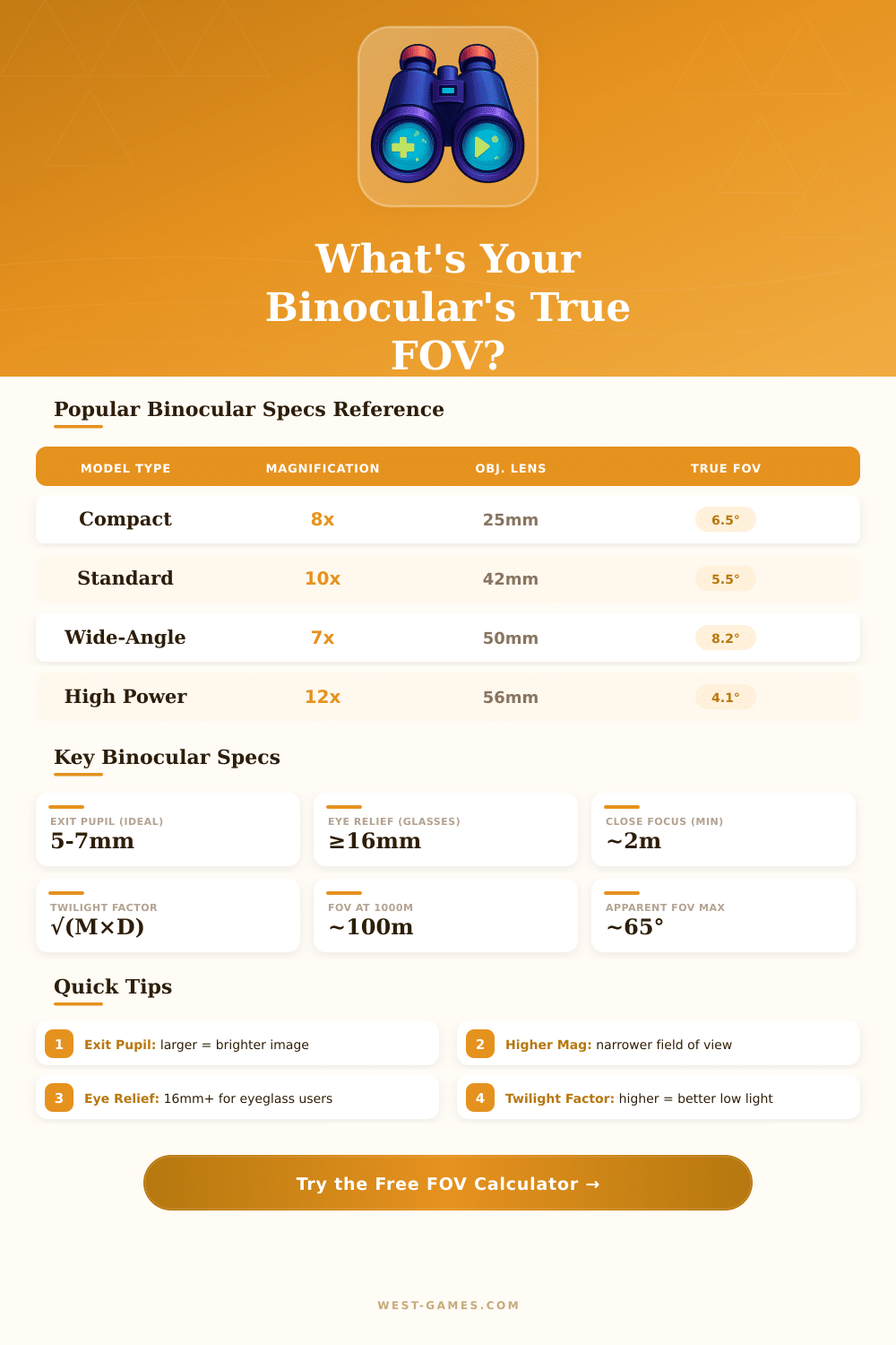 Binocular FOV Calculator: Find Your True Field of View