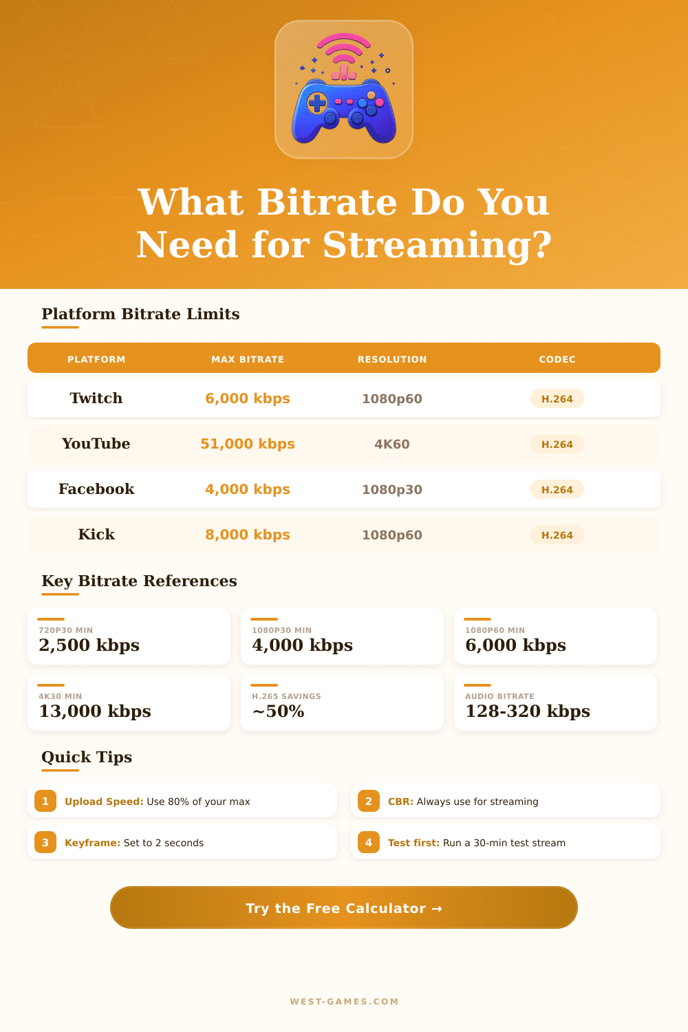 Bitrate Calculator for Streaming – Find Your Ideal Settings