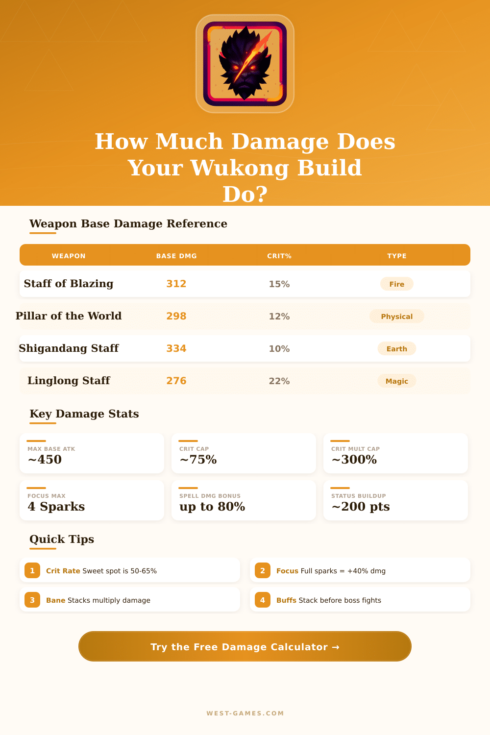 Black Myth Wukong Damage Calculator – Optimize Your Build