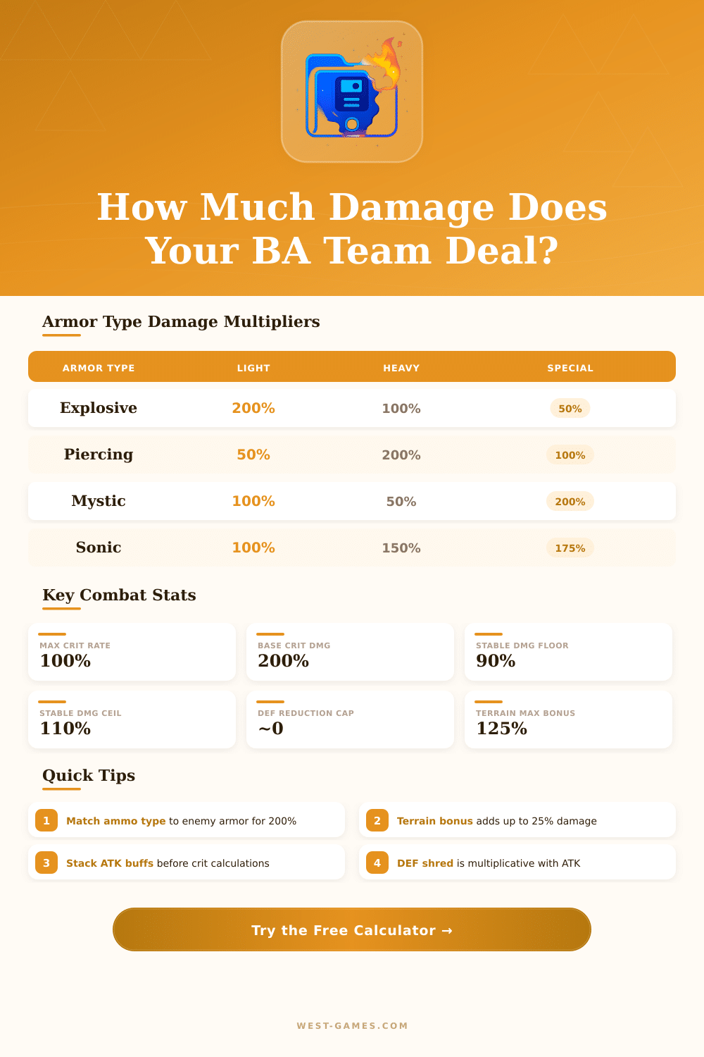 Blue Archive Damage Calculator – Optimize Your Team’s DPS