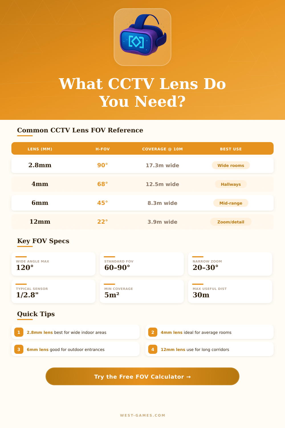 CCTV FOV Calculator: Find Your Ideal Camera Coverage