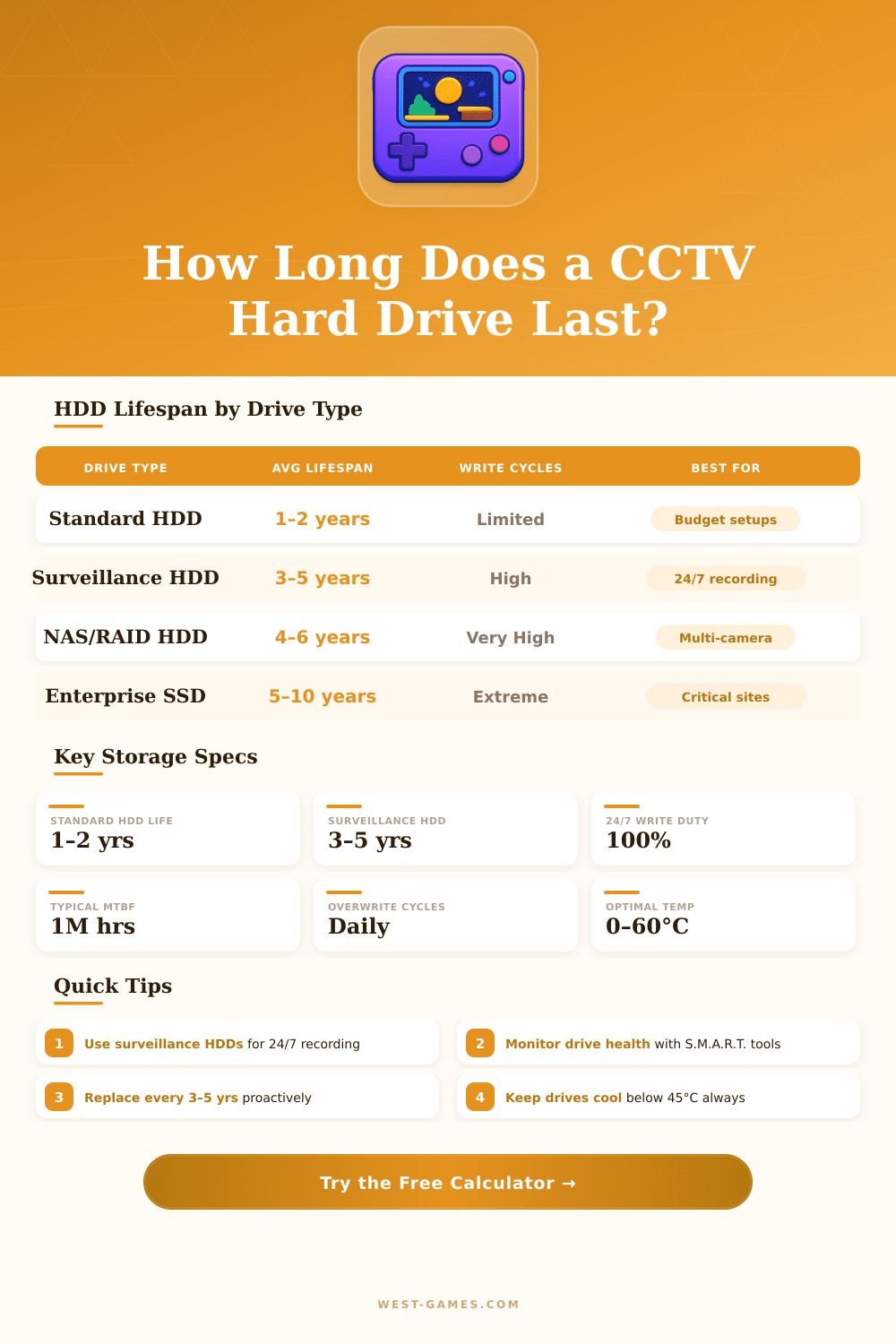 CCTV Hard Drive Lifespan Calculator – How Long Will It Last?
