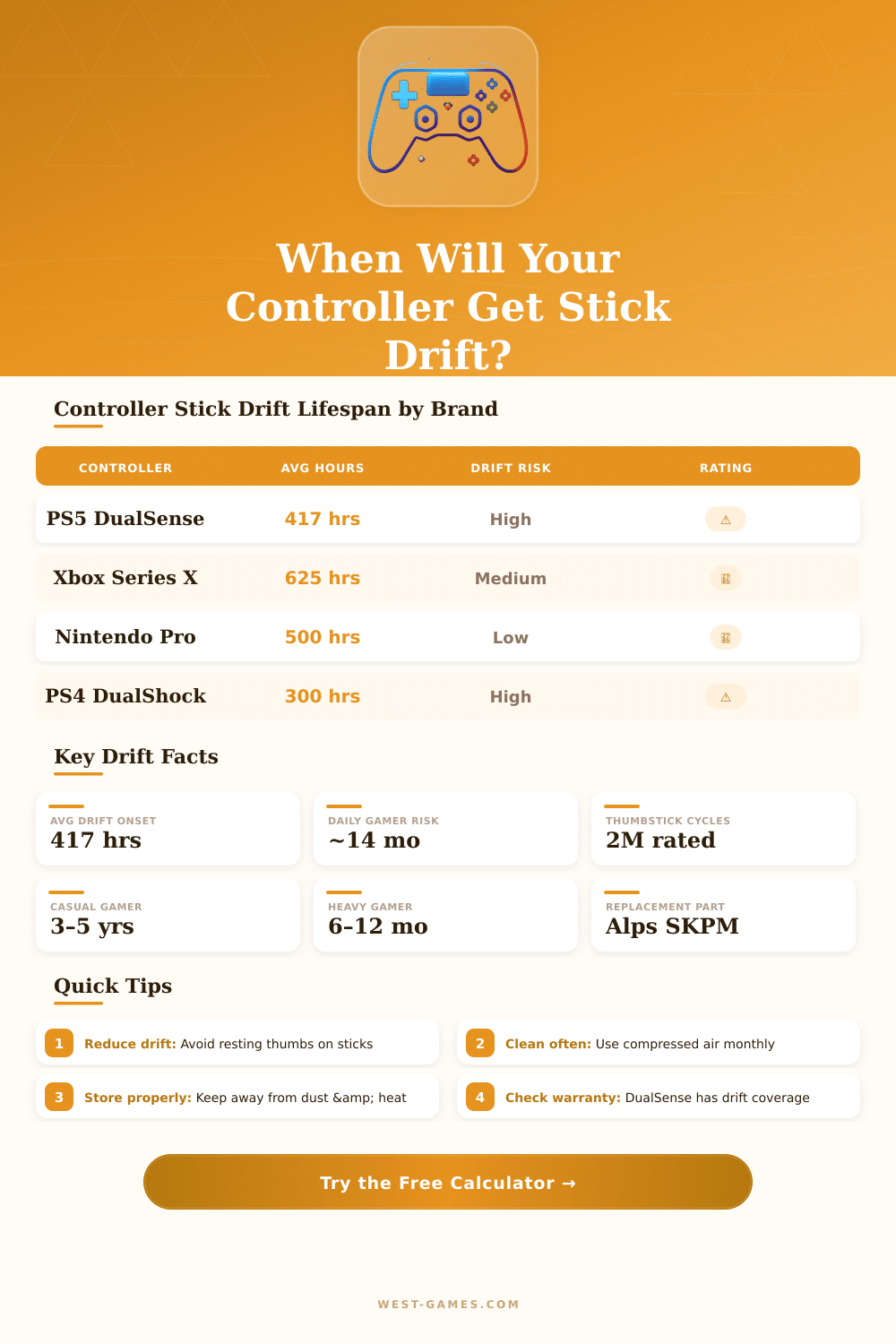 Controller Stick Drift Calculator – Estimate Lifespan & Risk