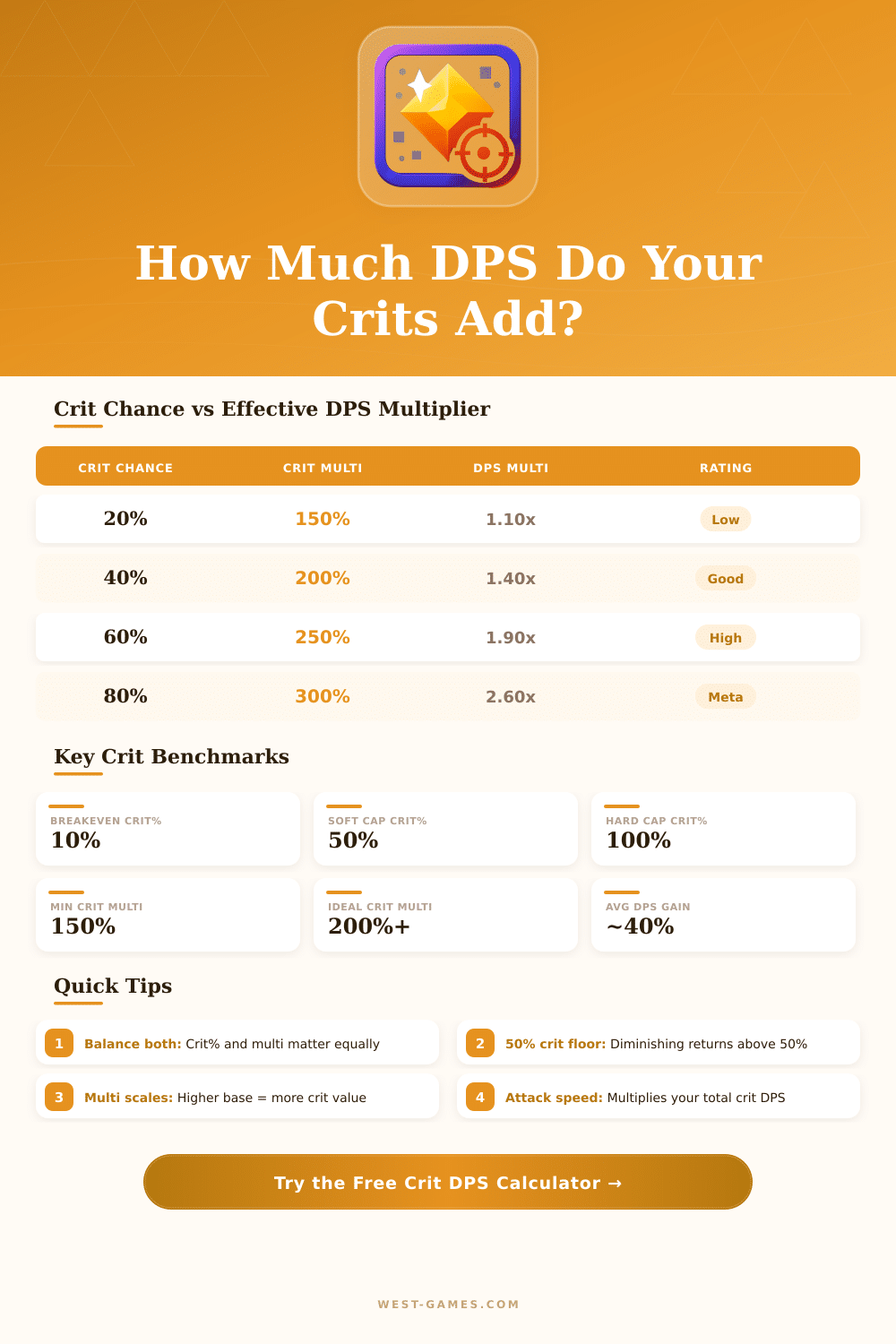 Crit DPS Calculator: Maximize Your Critical Hit Damage