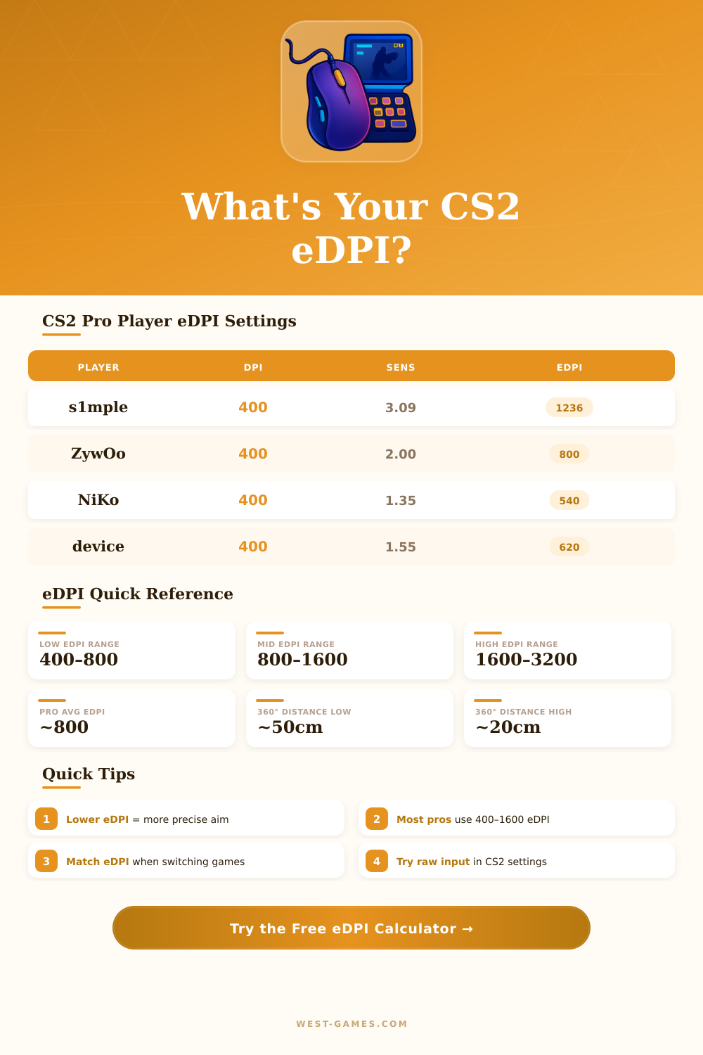 CS2 eDPI Calculator: Find Your Perfect Mouse Sensitivity