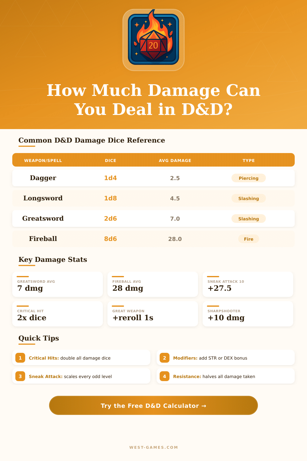 D&D Damage Calculator: Roll Dice & Optimize Combat