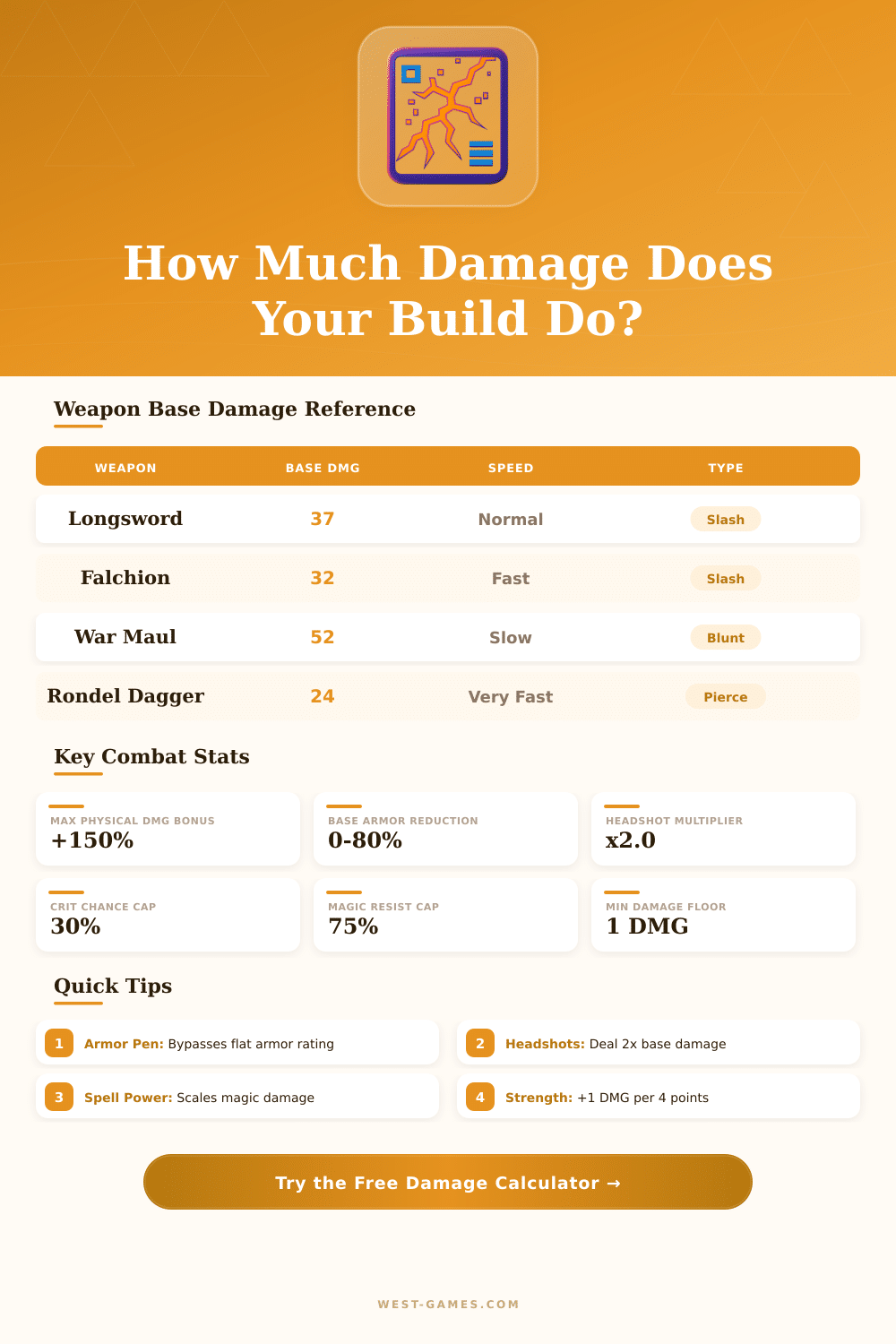 Dark and Darker Damage Calculator – Optimize Your Build