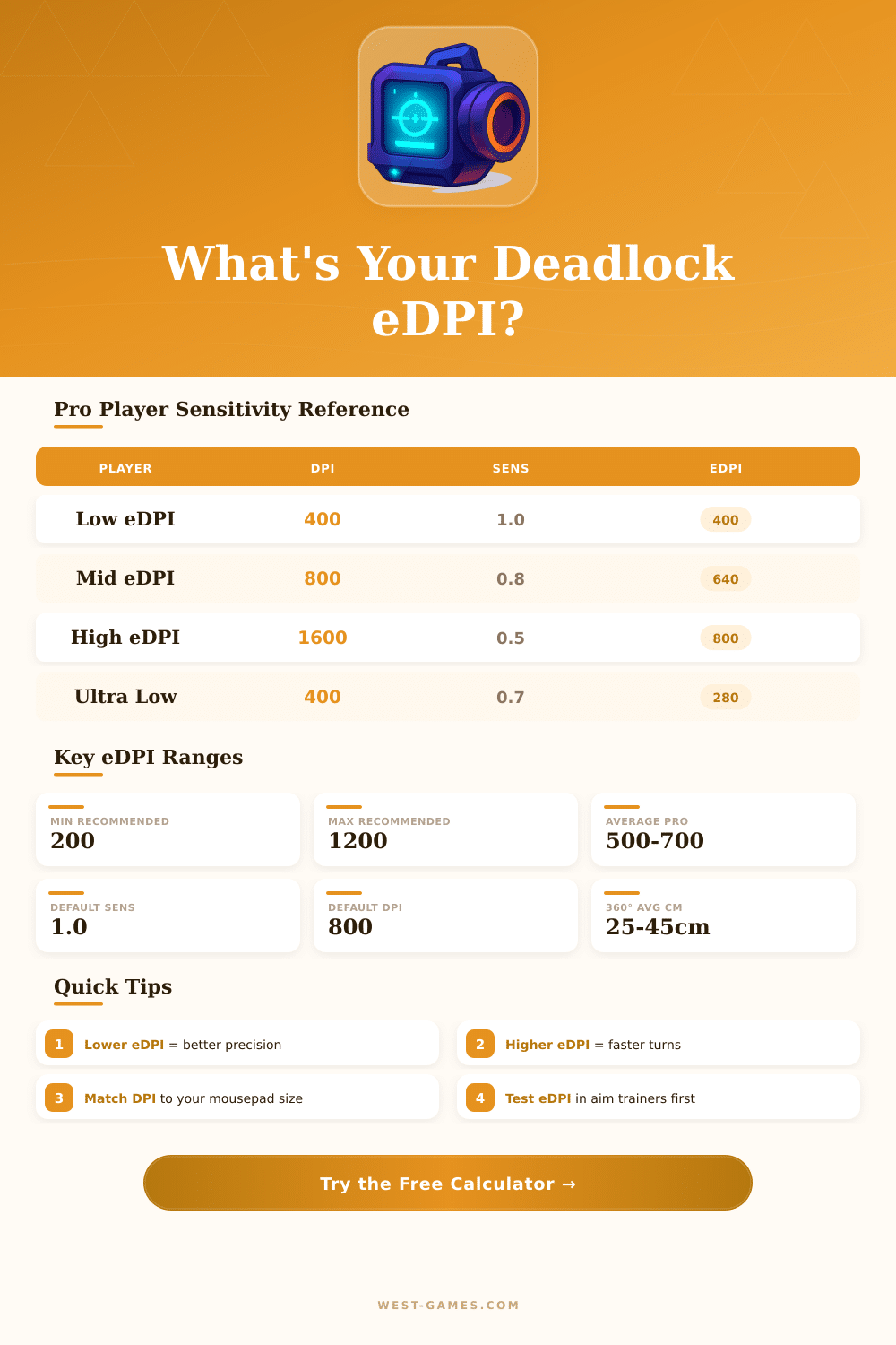 Deadlock eDPI Calculator – Find Your Perfect Sensitivity