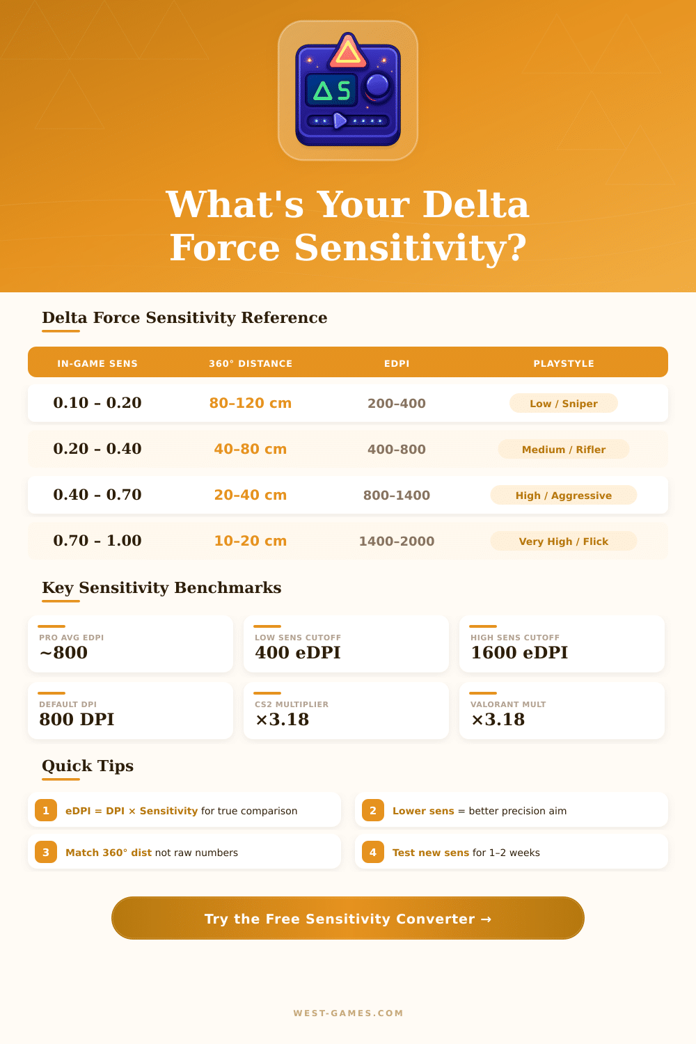 Delta Force Sensitivity Converter – Match Your Aim Across Games