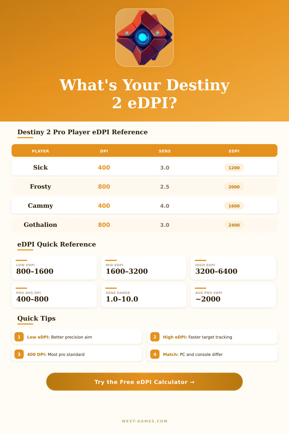Destiny 2 eDPI Calculator – Find Your Perfect Sensitivity