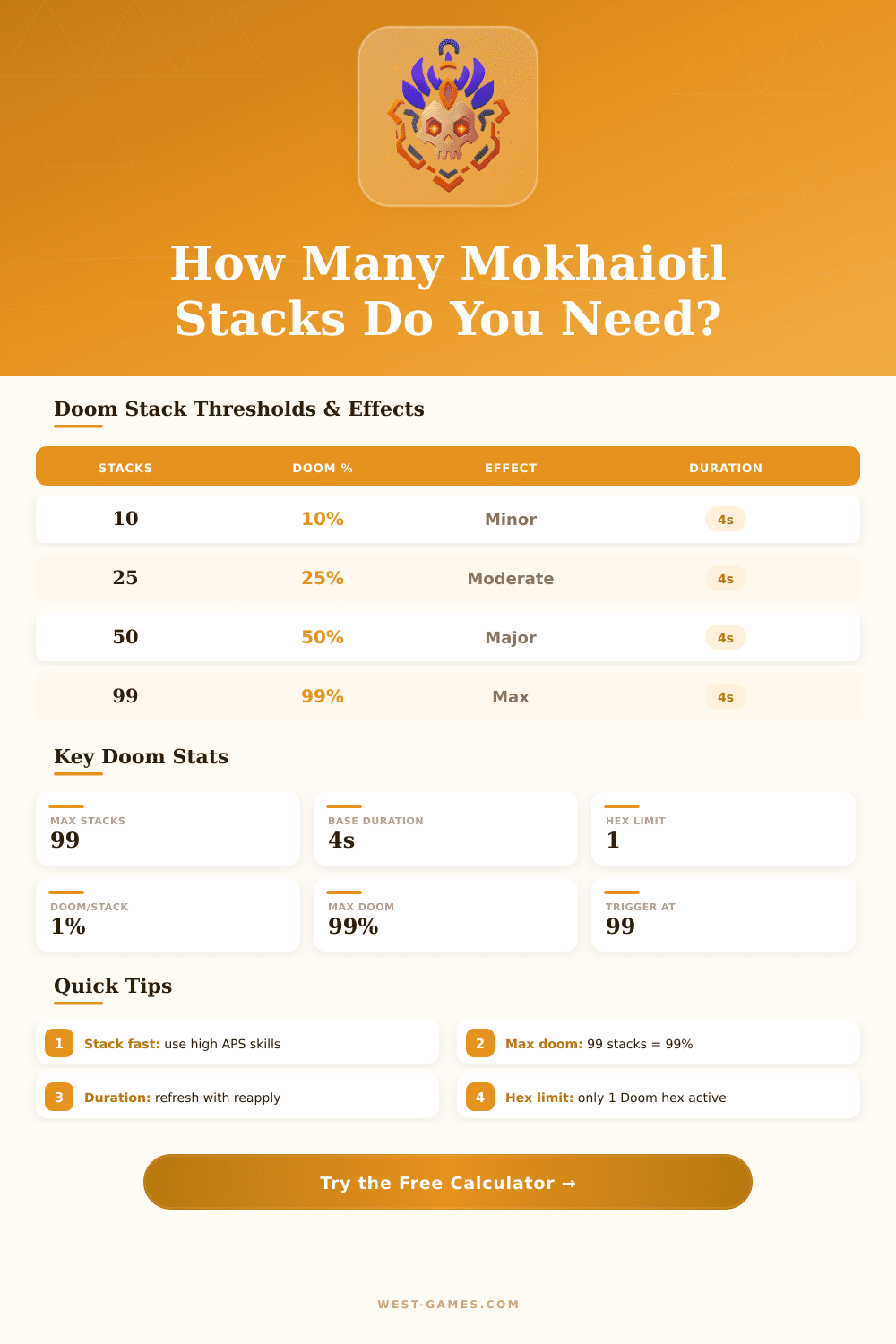 Doom of Mokhaiotl Calculator – Optimize Your Stacks & DPS