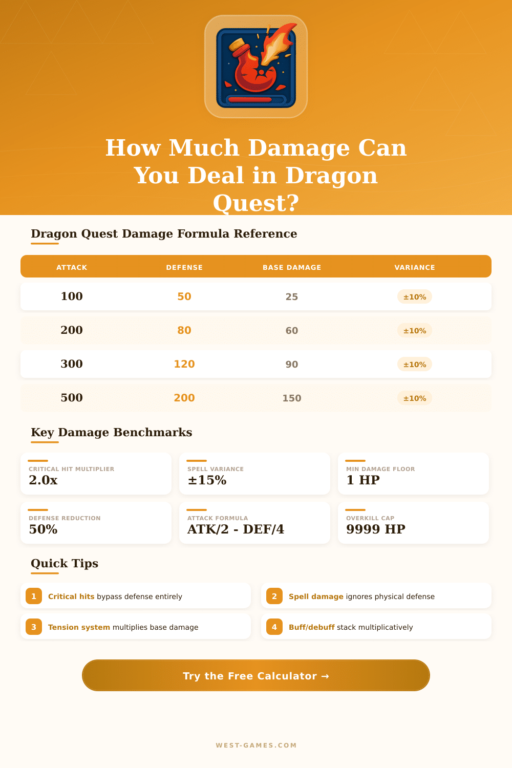 Dragon Quest Damage Calculator: Optimize Your Battle Strategy