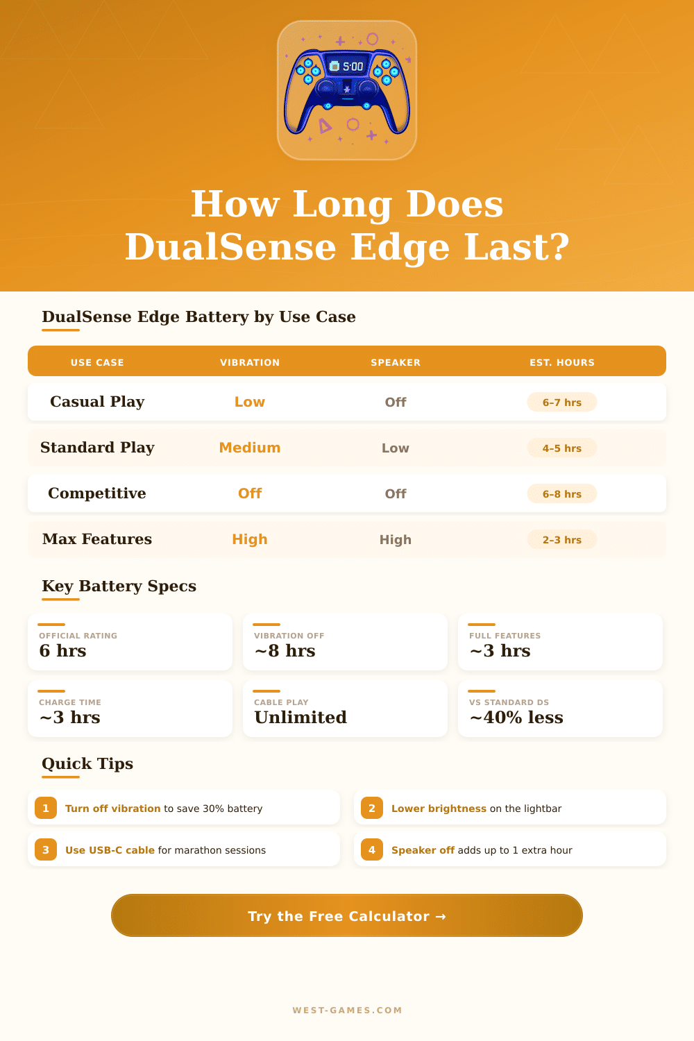 DualSense Edge Battery Life Calculator – How Long Will It Last?
