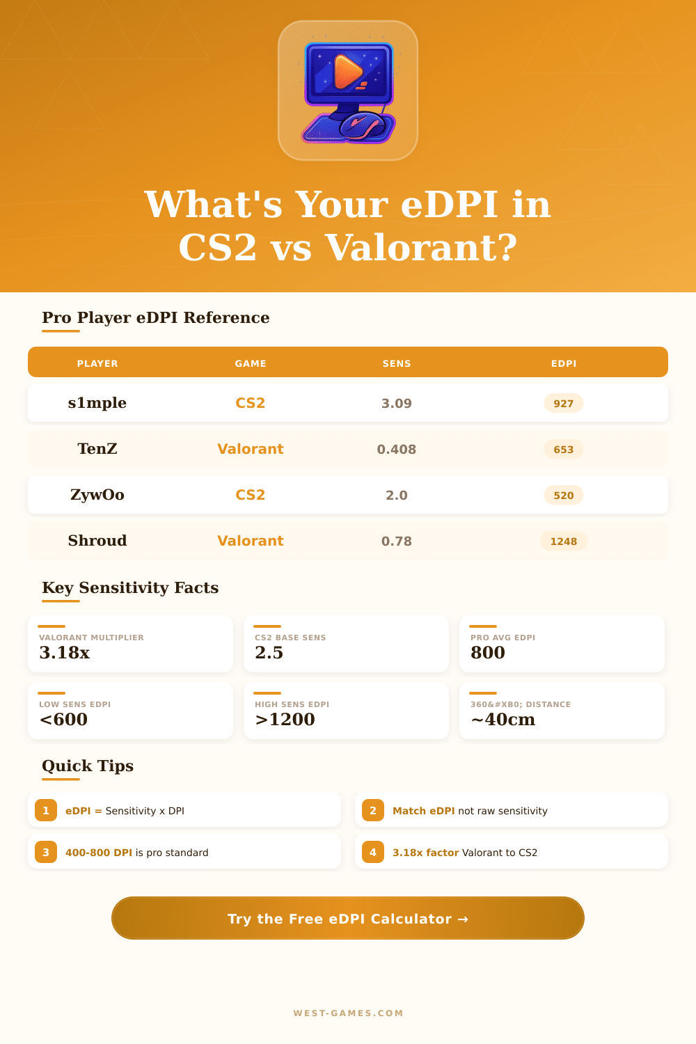 eDPI Calculator: Convert Valorant Sensitivity to CS2/CSGO