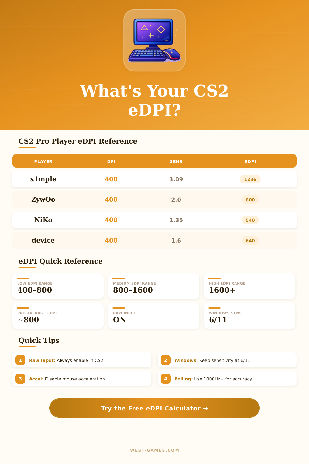 eDPI Calculator for CS2 – Find Your Perfect Sensitivity