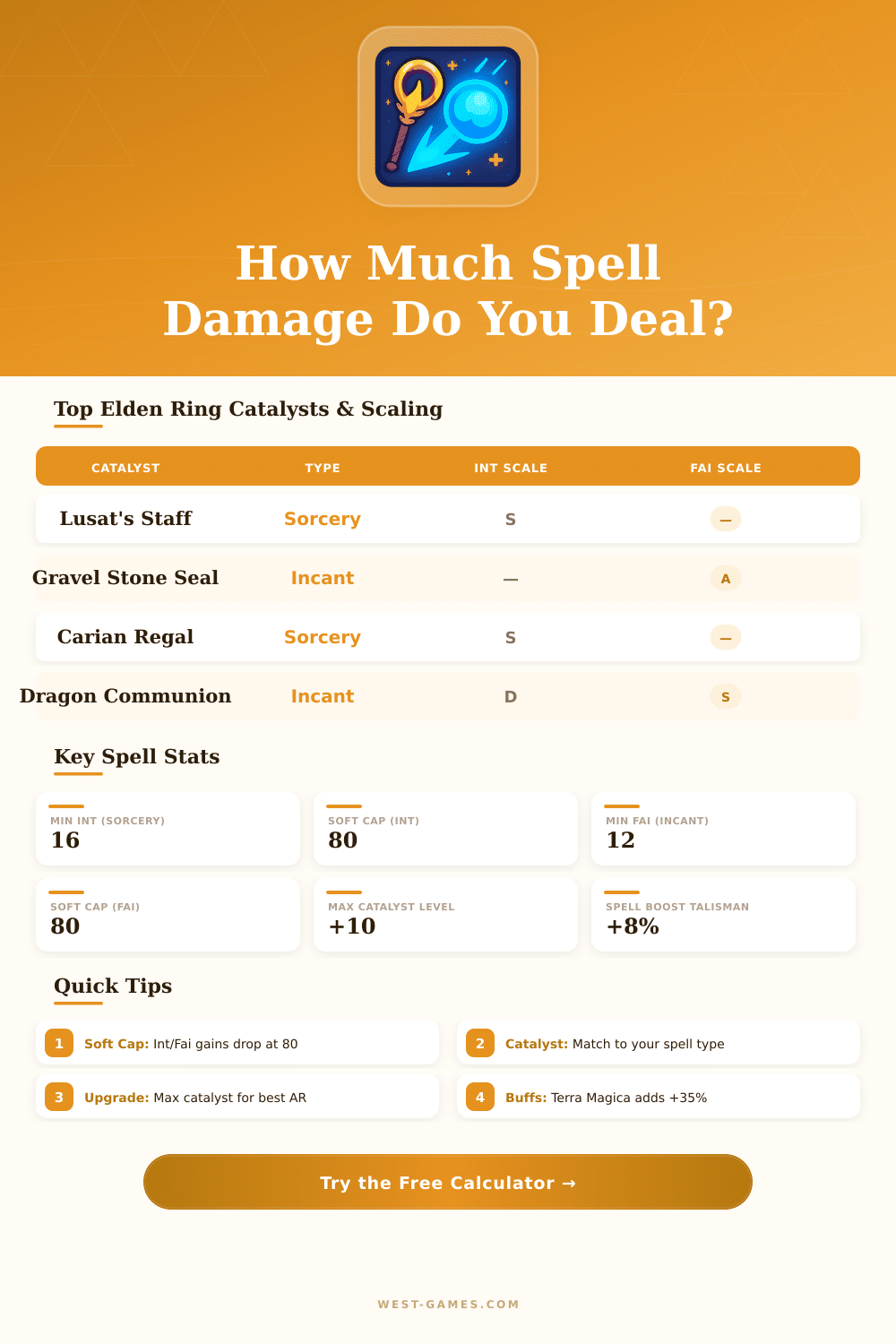 Elden Ring Spell Damage Calculator – Optimize Your Build